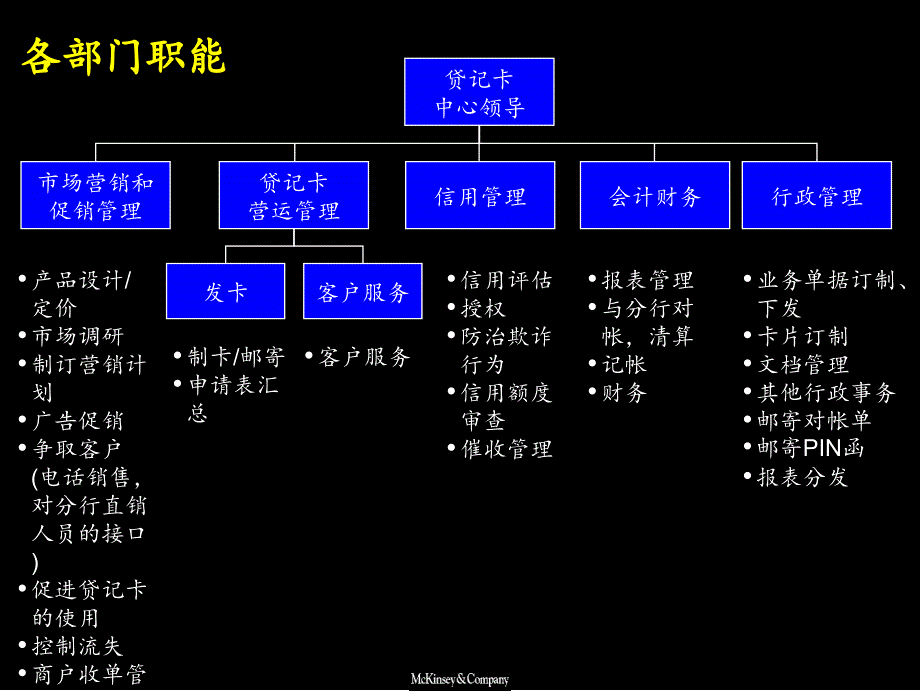 麦肯锡中信实业银行贷记卡中心组织架构建设方案_第3页