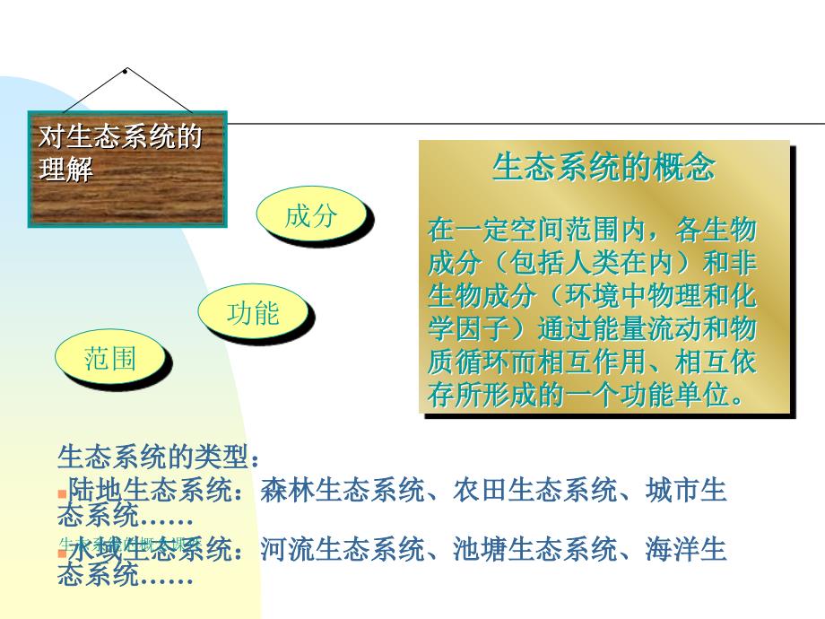 生态系统的概念课件_第3页