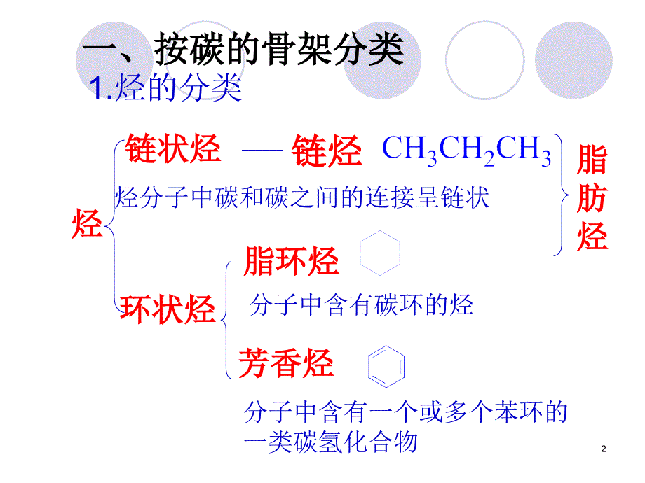 认识有机化合物单元复习课件_第2页