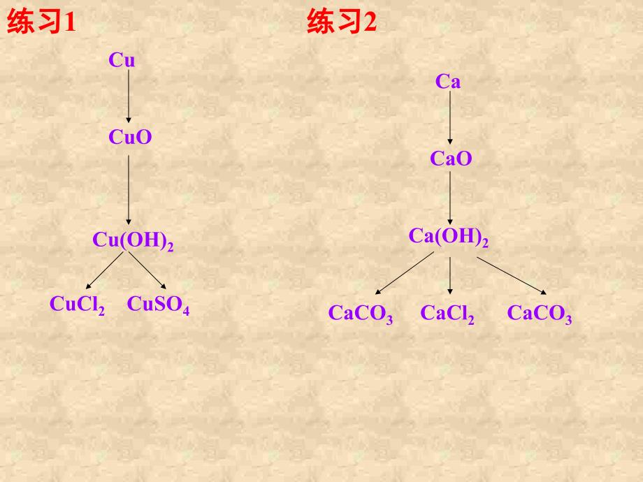 P83物质的分类_第3页