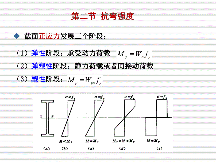 最新型钢抗弯强度计算ppt课件_第4页