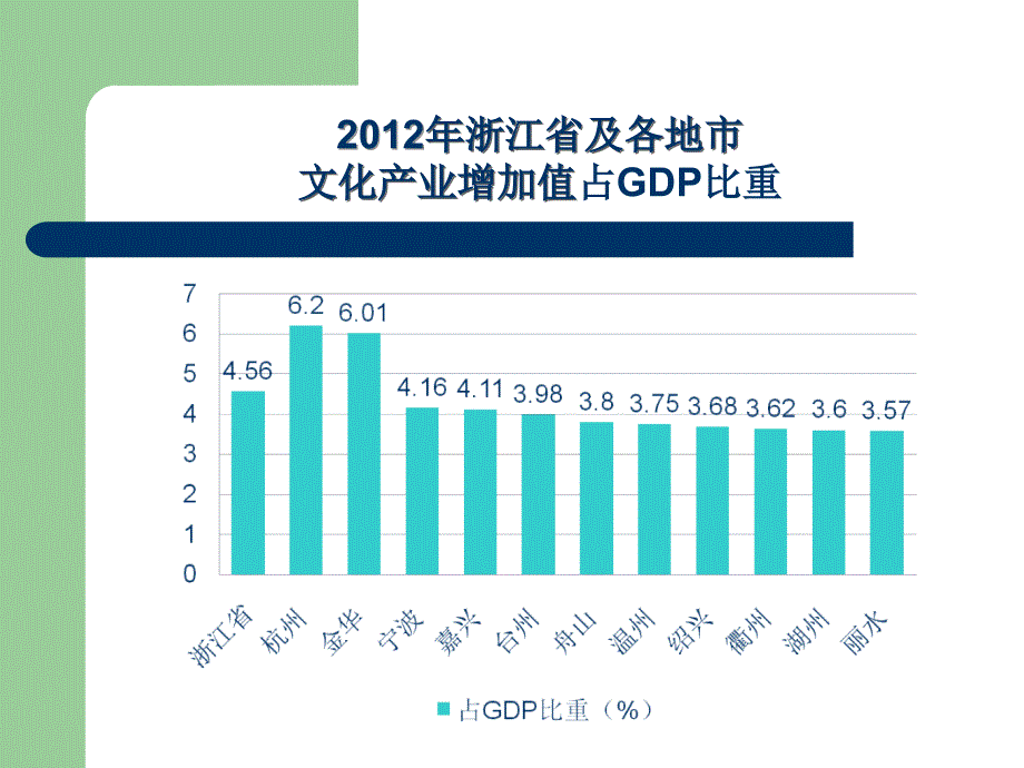 文化产业商业模式塑造与创新_第4页