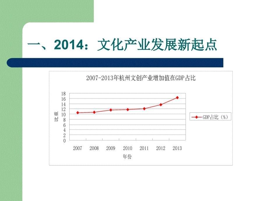 文化产业商业模式塑造与创新_第5页