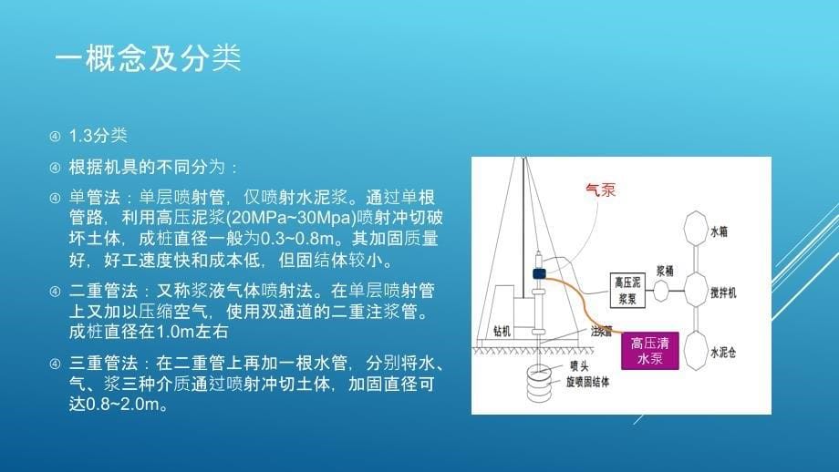 高压旋喷桩施工工艺培训_第5页