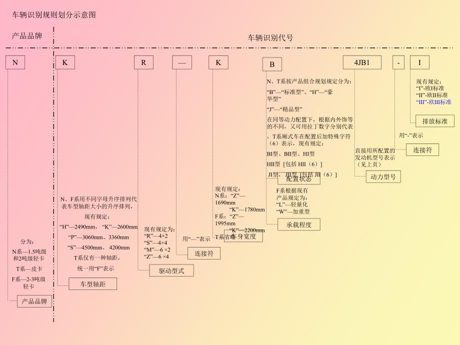 奥铃品牌规划_第2页