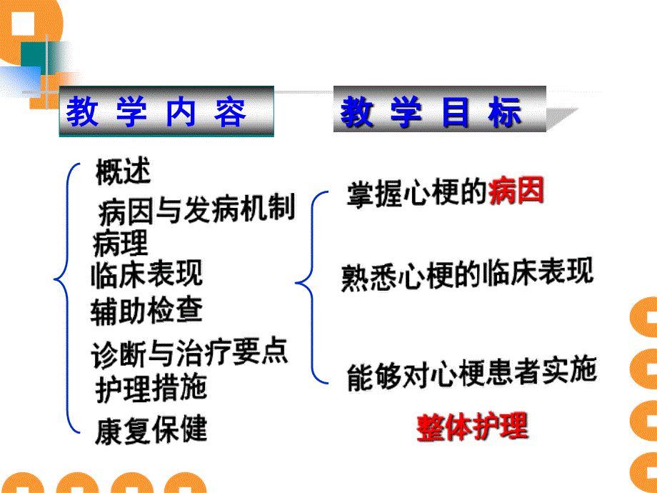 qj24冠心病心肌梗死病人的护理_第4页