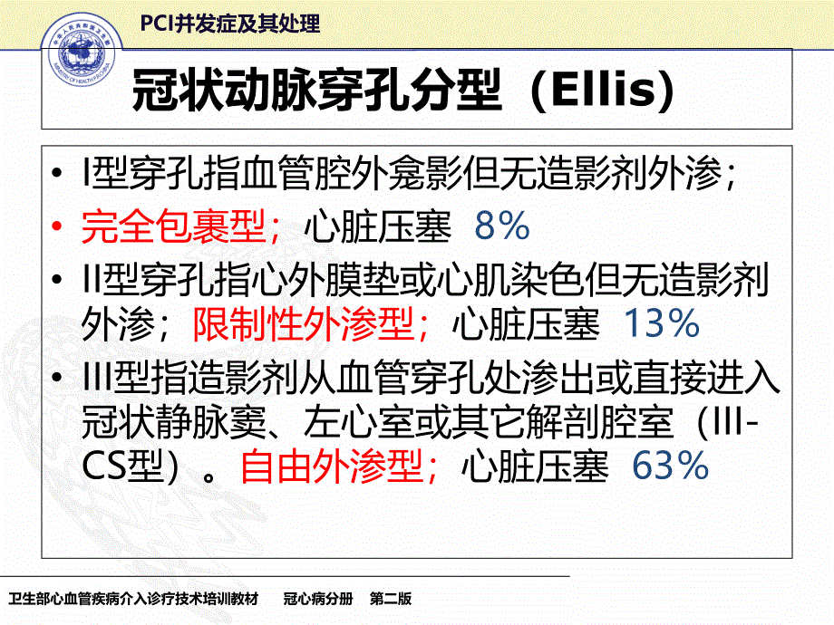 30PCI并发症及其处理_第4页