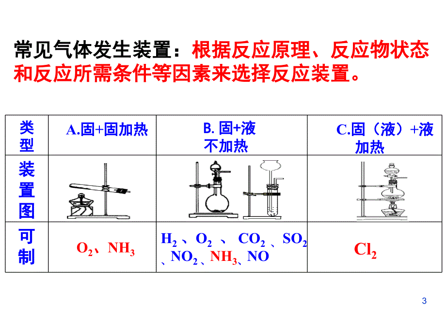 高三化学一轮复习：实验——气体的制备ppt课件.ppt_第3页