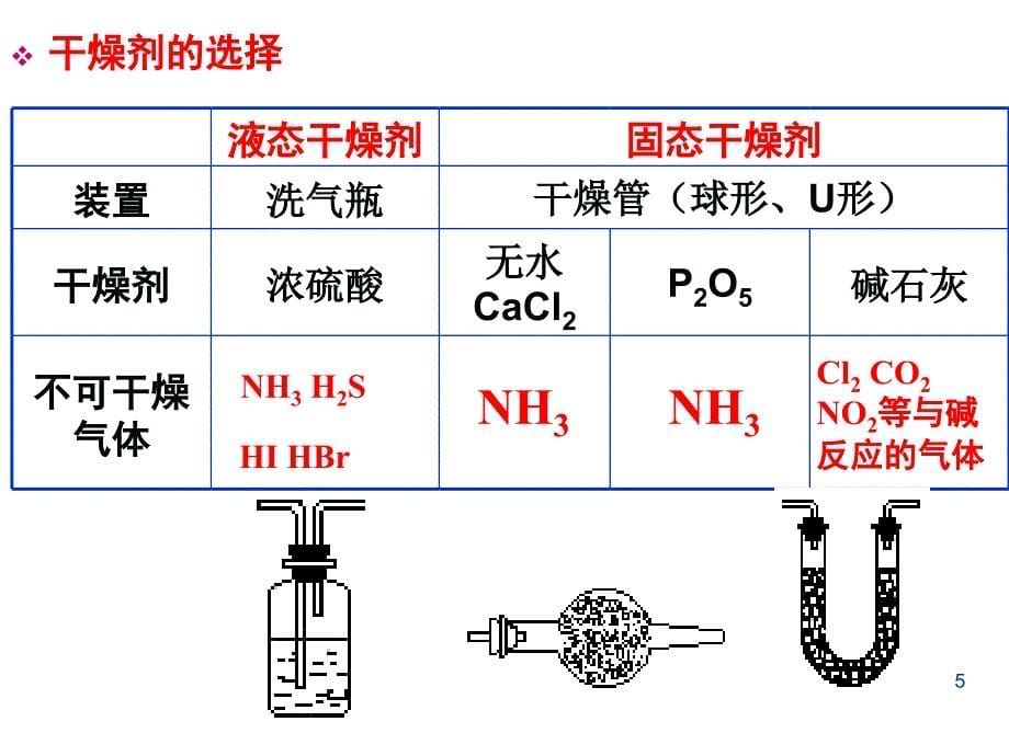 高三化学一轮复习：实验——气体的制备ppt课件.ppt_第5页