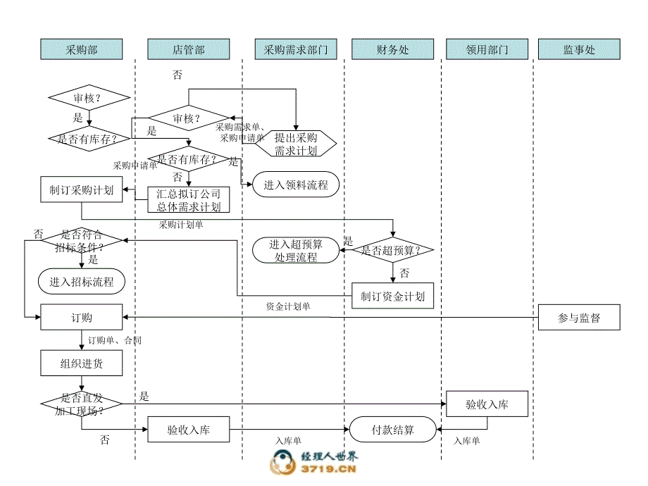 企业适用流程图ppt课件_第1页