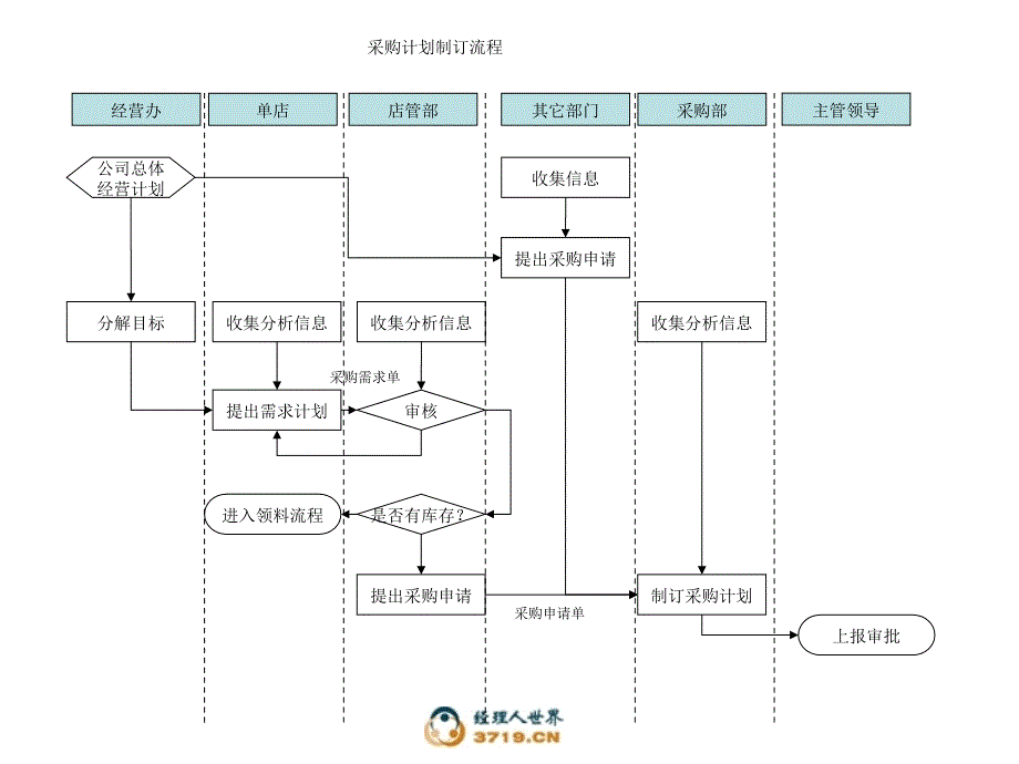 企业适用流程图ppt课件_第3页