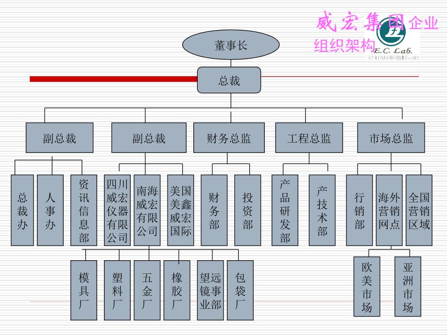 企业资源计划erp应用与项目实施管理_第3页