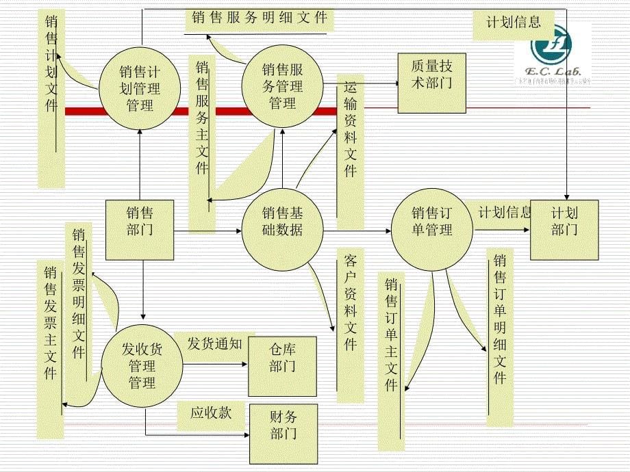 企业资源计划erp应用与项目实施管理_第5页