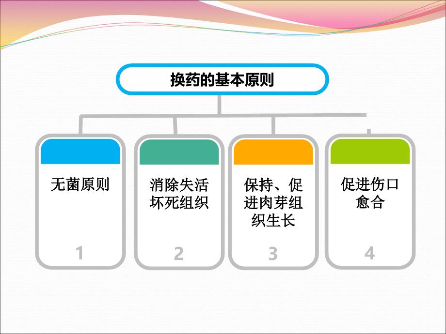 伤口换药原则及清洗液选择_第4页