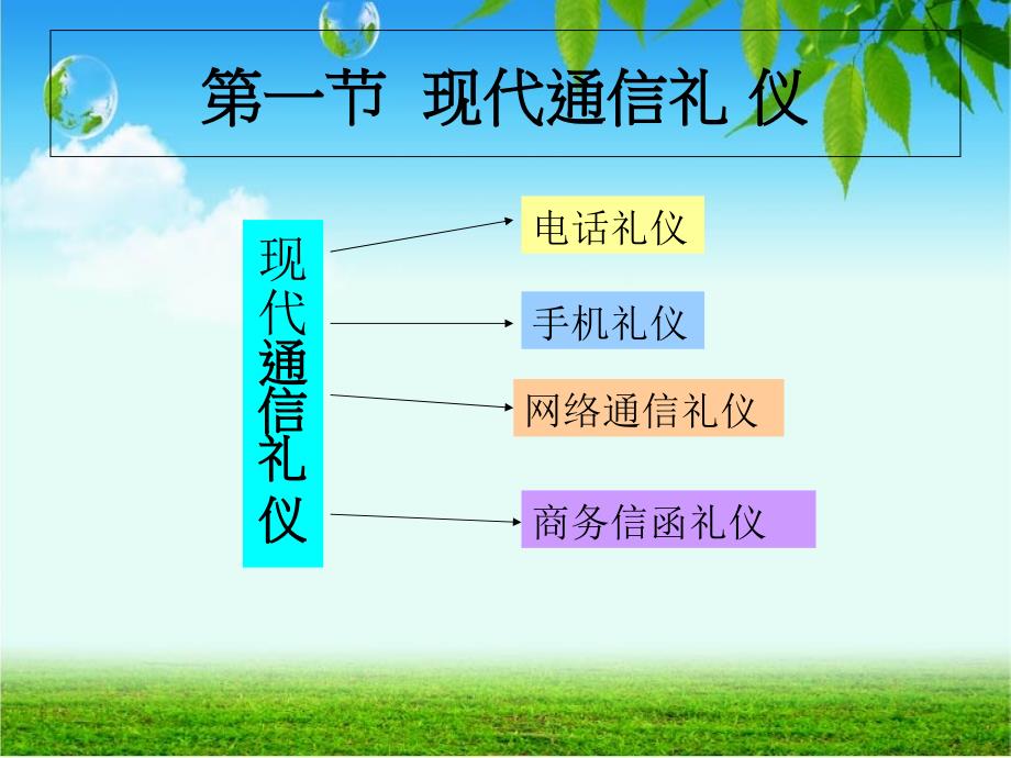 5-1现代商务通信礼-仪_第3页