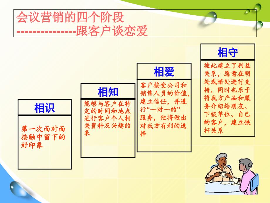 瑞年会议营销培训PPT27页_第4页