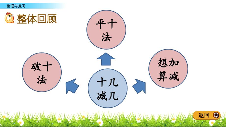 一年级下册整理与复习1_第2页