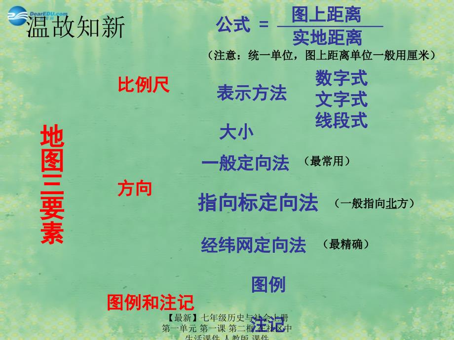 最新七年级历史与社会上册第一单元第一课第二框在社区中生活课件人教版课件_第2页