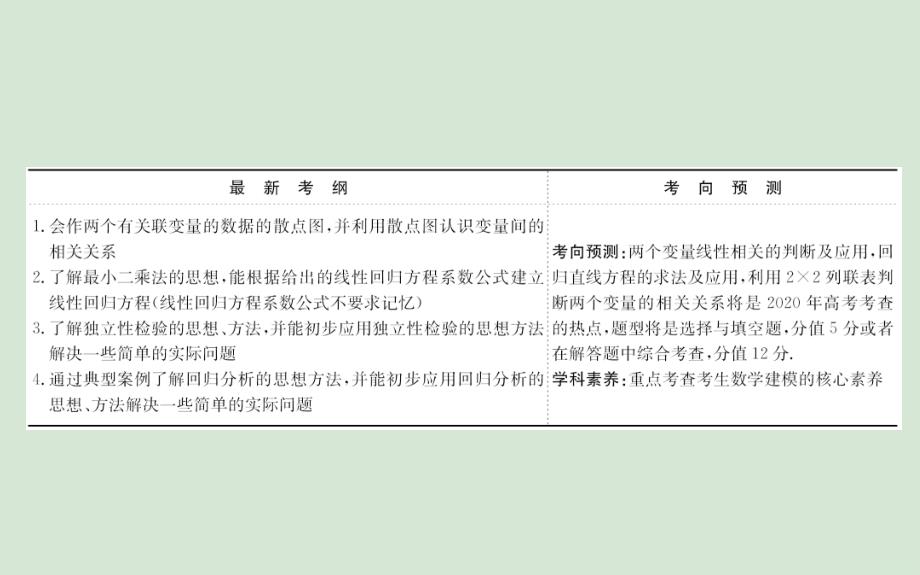 黄冈名师版高考数学大一轮复习11.3变量间的相关关系与统计案例课件理新人教A版_第2页