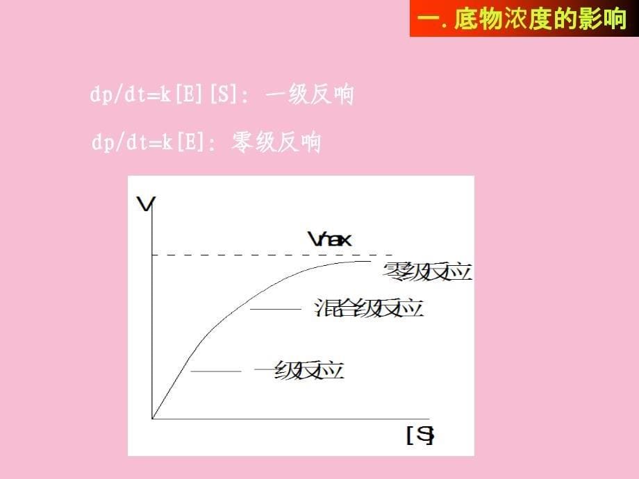 酶动力学及影响酶反应速度的因素ppt课件_第5页