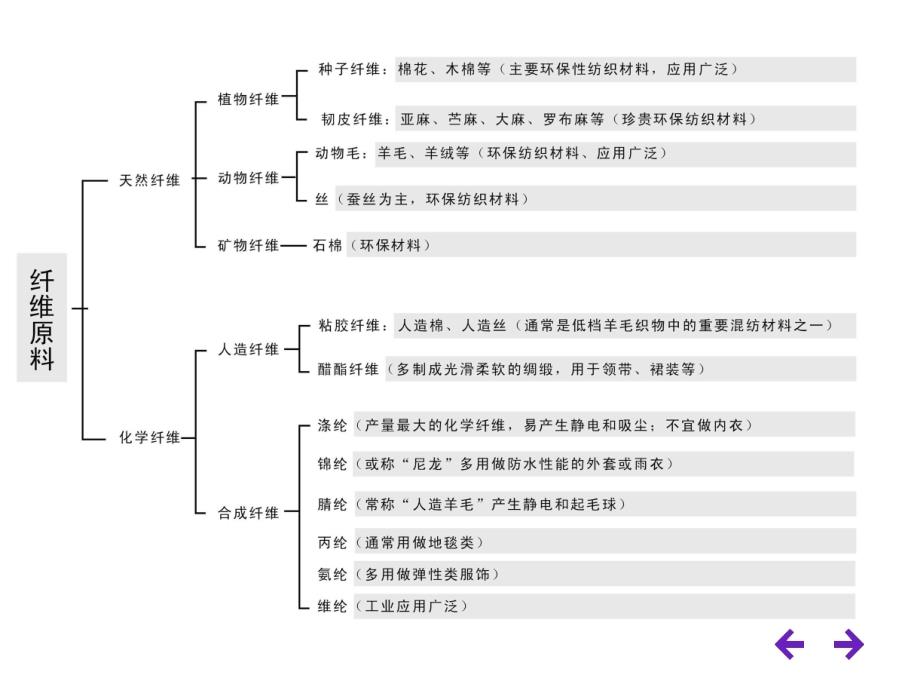 美梦思床上用品_第4页