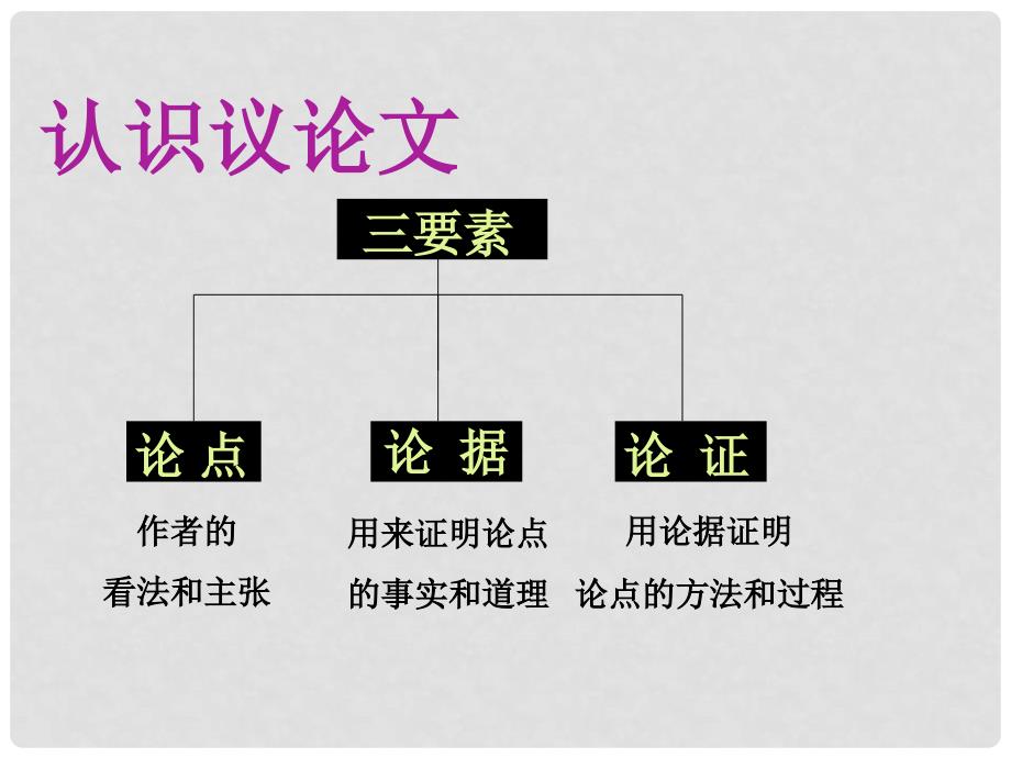 中考语文突围 议论文写作指导课件_第3页