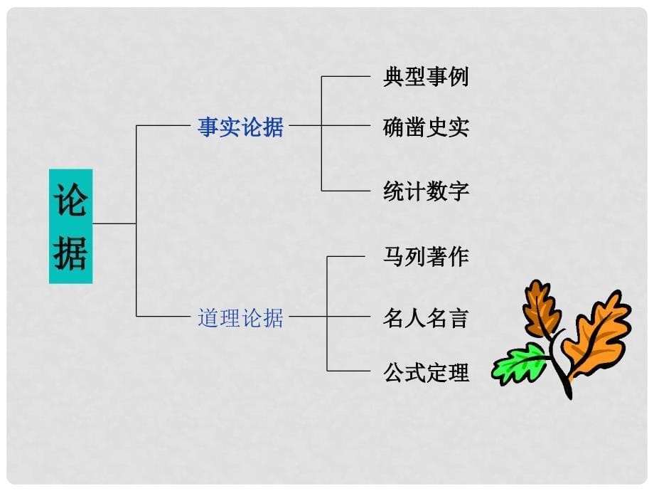 中考语文突围 议论文写作指导课件_第5页