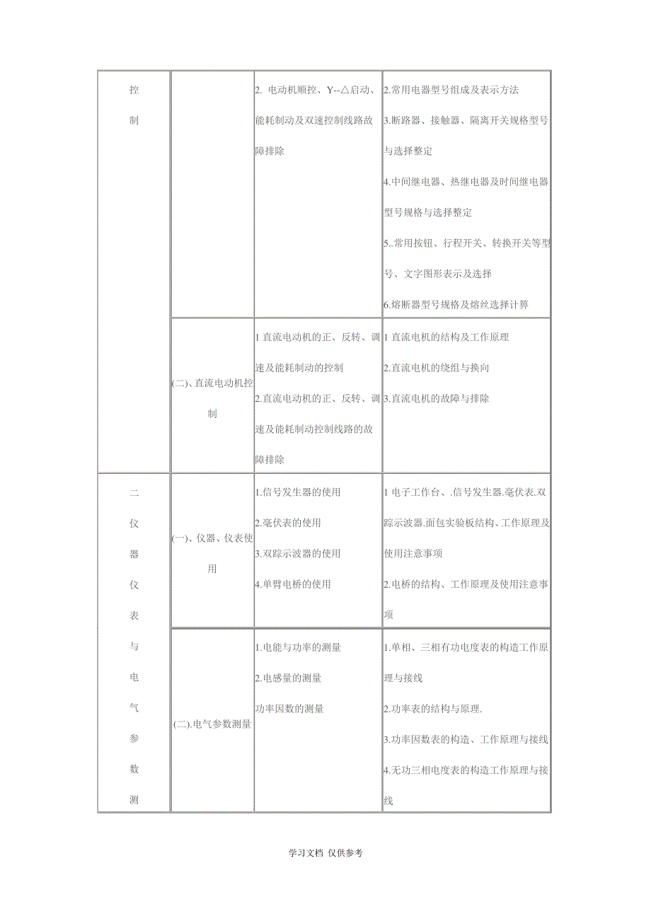 中级电工考试大纲_第3页