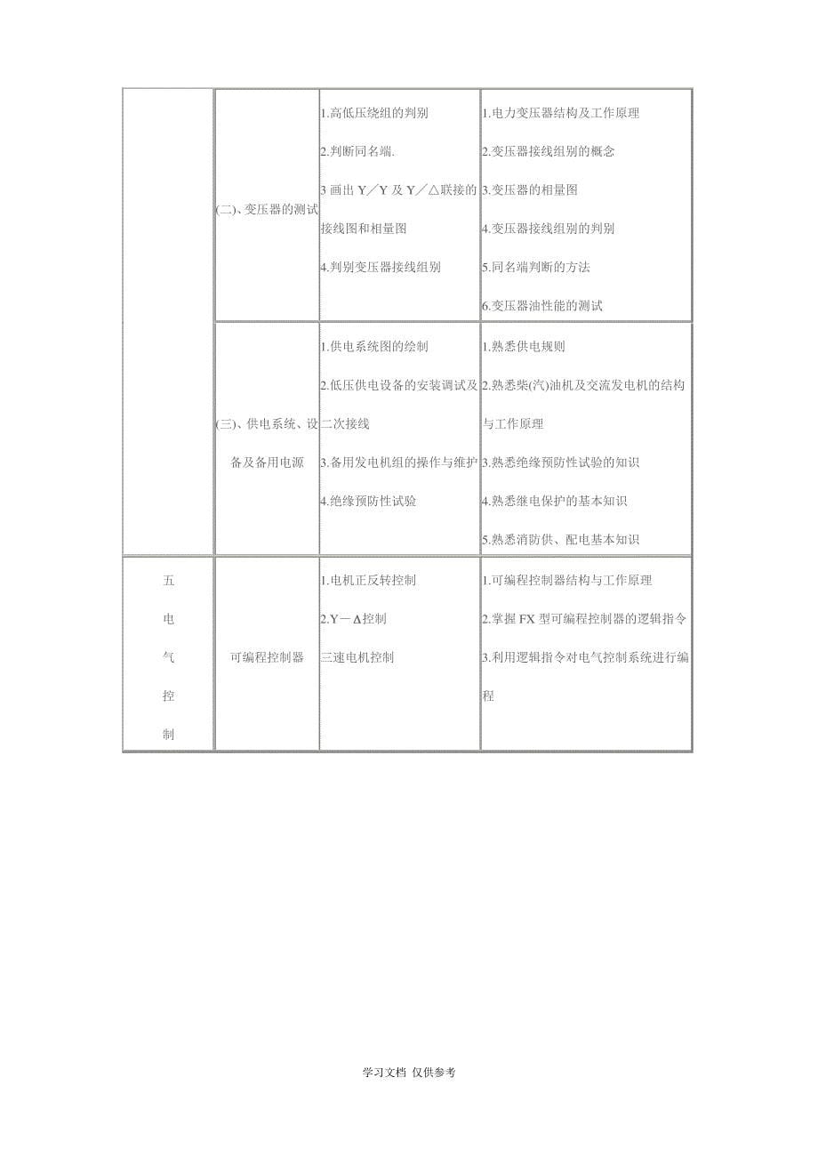 中级电工考试大纲_第5页