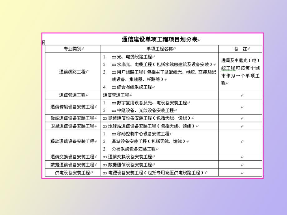 通信工程与概预算_第4页