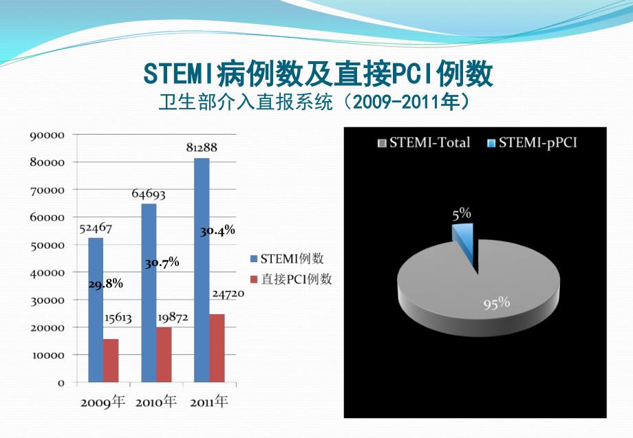 北京大学第一医院霍勇5_第3页