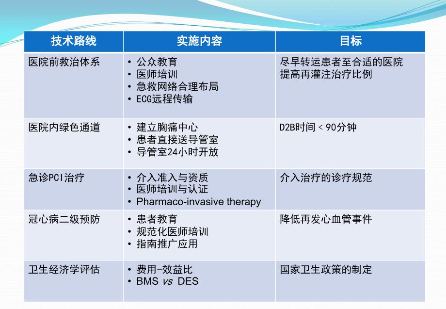 北京大学第一医院霍勇5_第4页