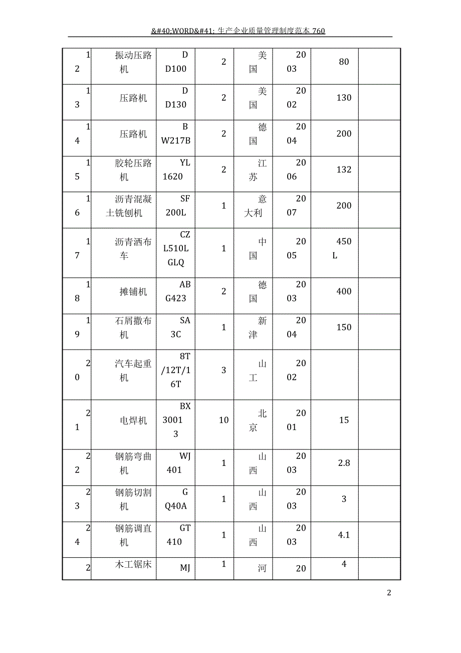 市政道路工程施工机械设备一览表_第2页