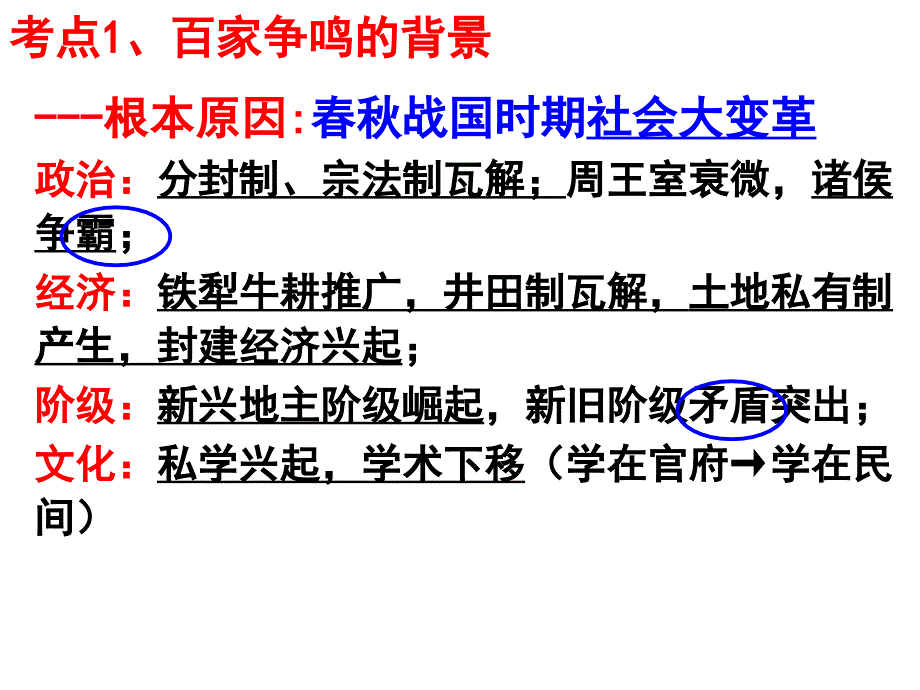 一轮复习百家争鸣.ppt_第4页