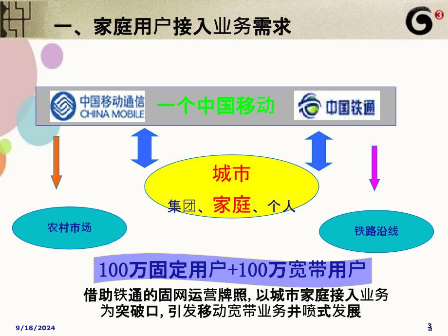 山西移动家庭用户接入网络架构融合方案_第3页