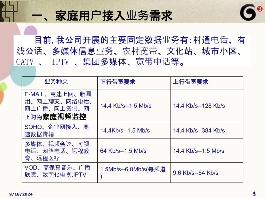 山西移动家庭用户接入网络架构融合方案_第4页