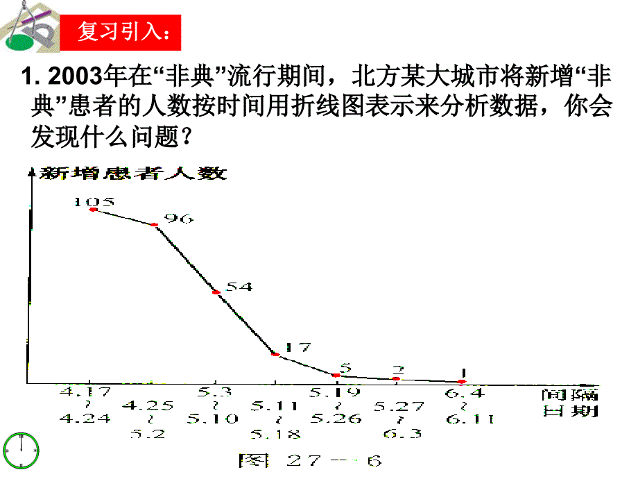 28.2统计的意义_第2页