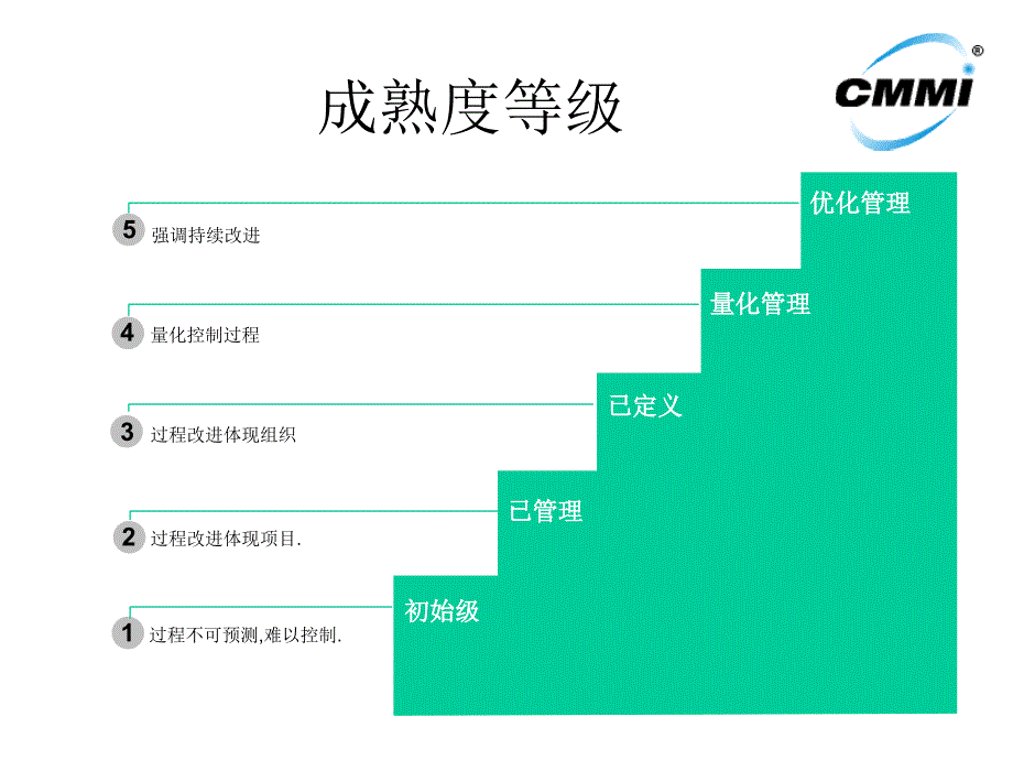 CMMI培训讲义4_第4页