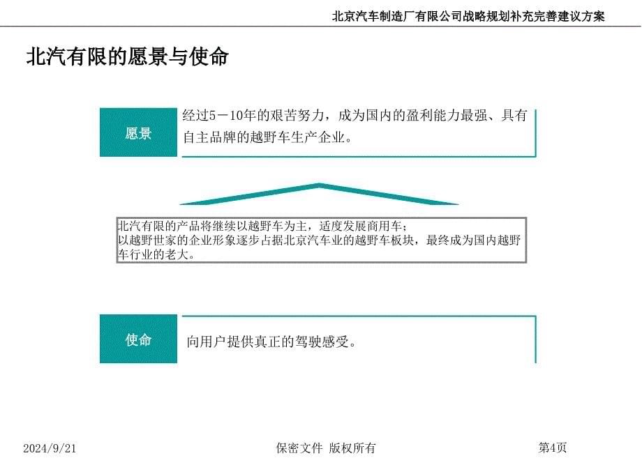 北京汽车制造厂有限公司战略规划补充完善建议方案_第5页