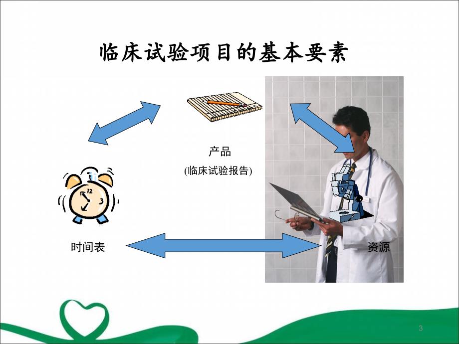 （优质课件）临床试验项目管理.ppt_第3页