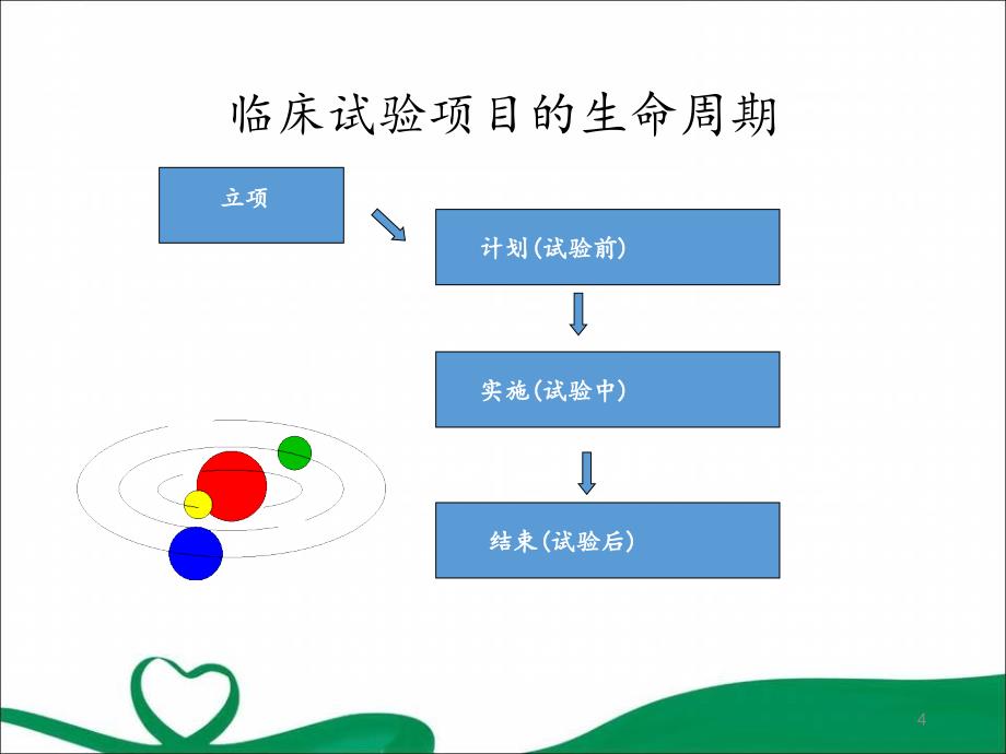 （优质课件）临床试验项目管理.ppt_第4页