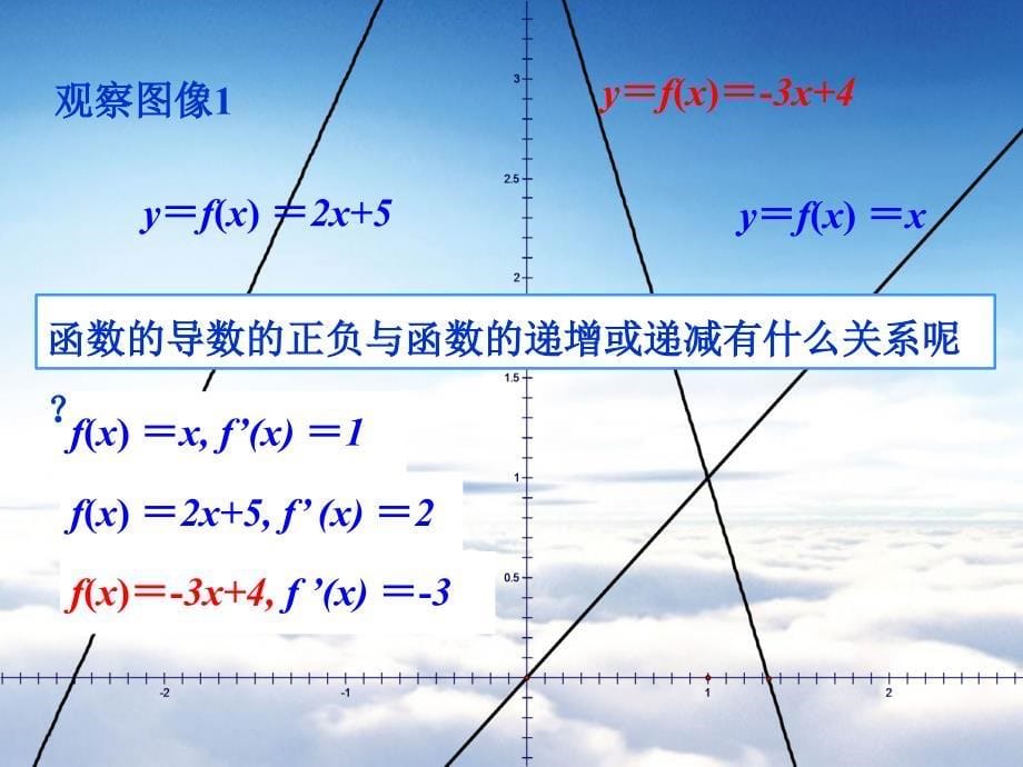 北师大版数学选修22：第3章导数与函数的单调性课件2_第5页