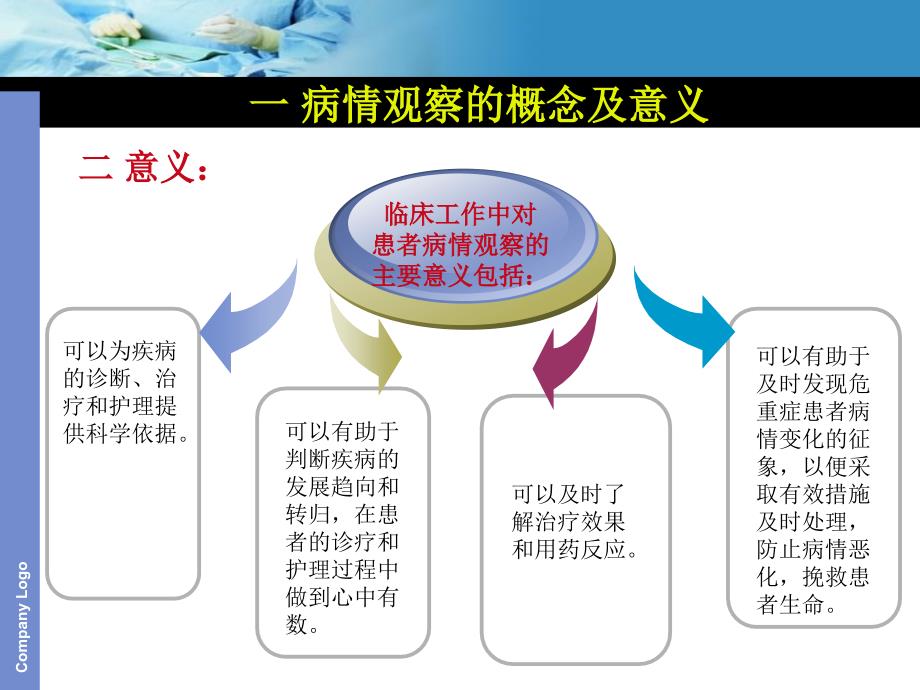 《重危病人监护》PPT课件_第4页