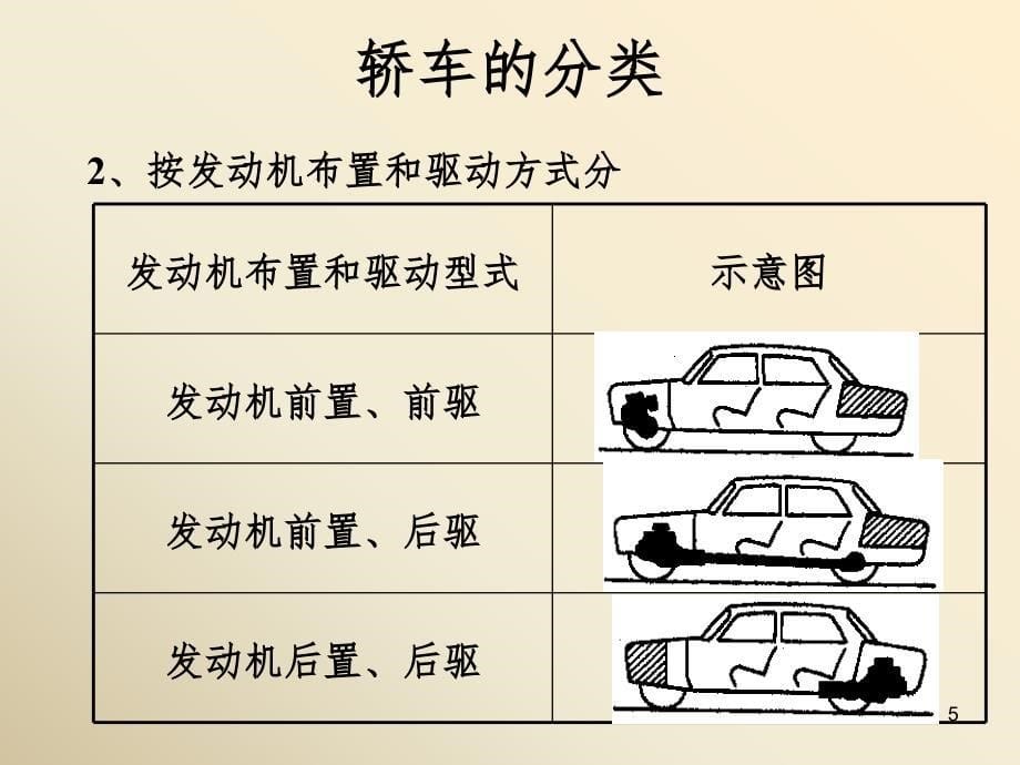 汽车构造完全图解PPT课件_第5页