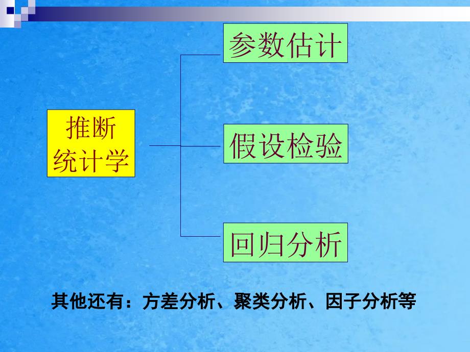 随机样本和抽样分布ppt课件_第1页