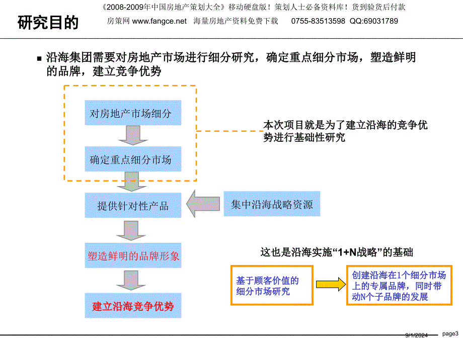 沿海绿色家园集团房地产市场细分研究191PPT_第3页