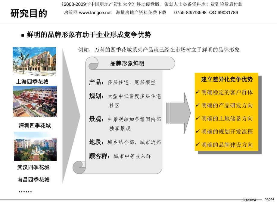 沿海绿色家园集团房地产市场细分研究191PPT_第4页