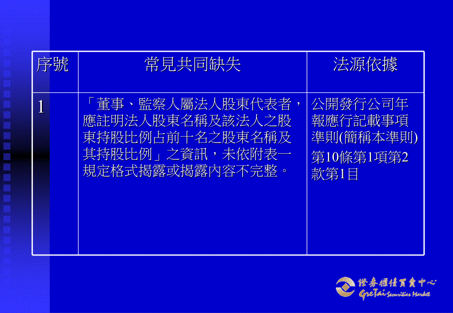 应将持股前十名之股东全部列示课件_第2页