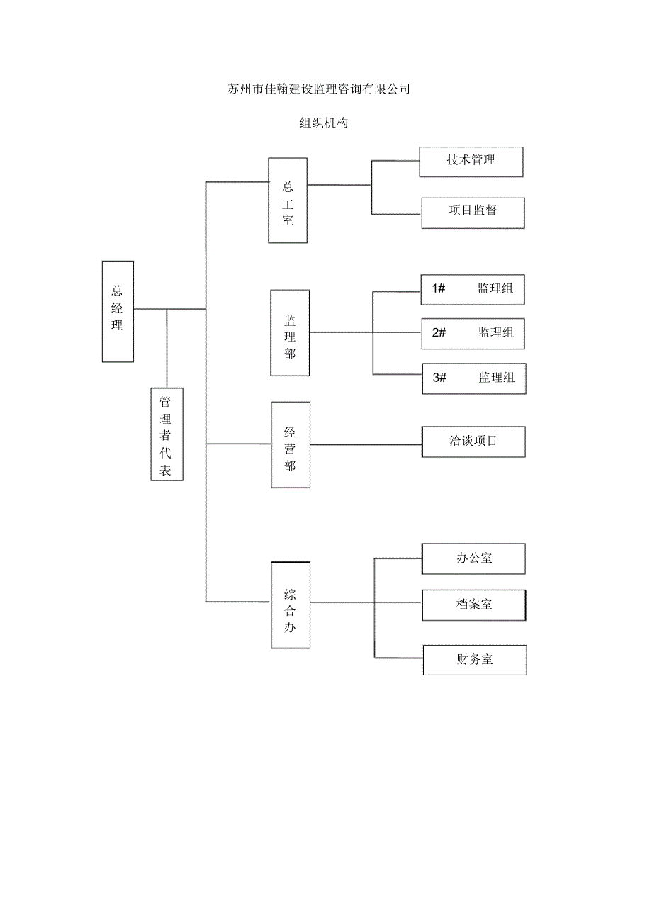 建设工程监理质量管理体_第3页