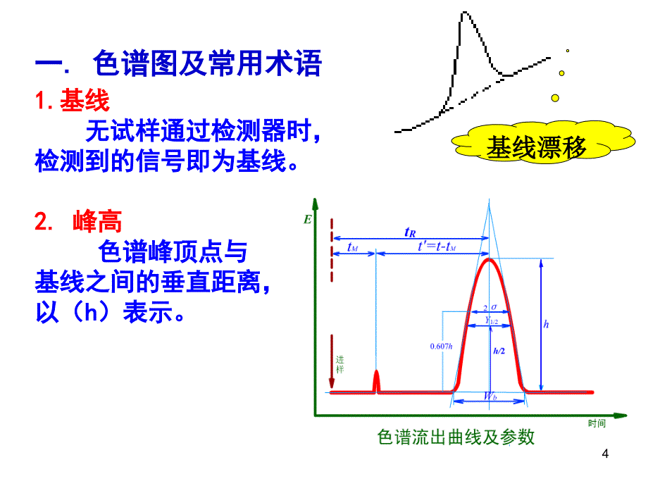 7.2-色谱术语及色谱理论.课件_第4页